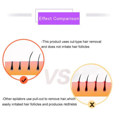 Auraé™Purple Epilator – آلة إزالة الشعر البنفسجية